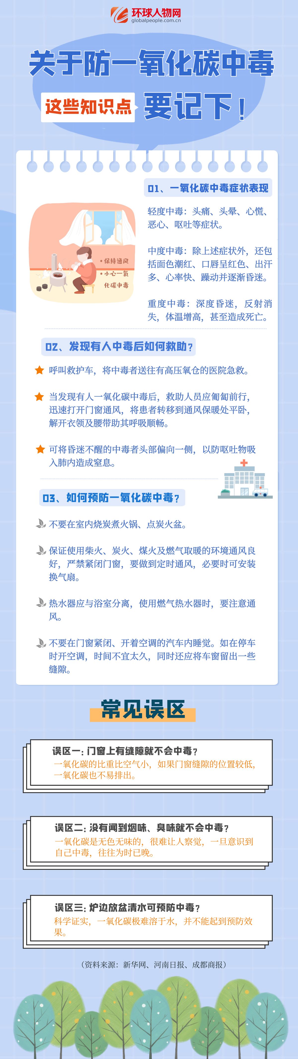 成都疑似一氧化碳中毒事件引關注  這個“隱形殺手”要當心！