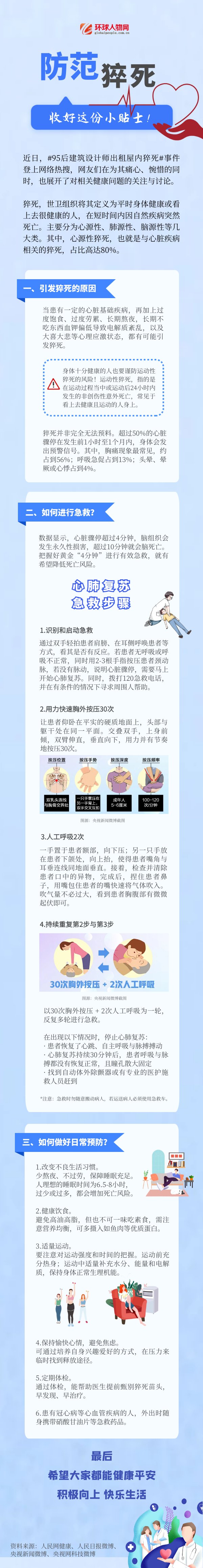 防范猝死，收好這份小貼士！