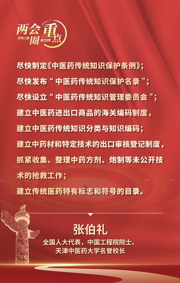 兩會圈重點——全國人大代表、中國工程院院士張伯禮