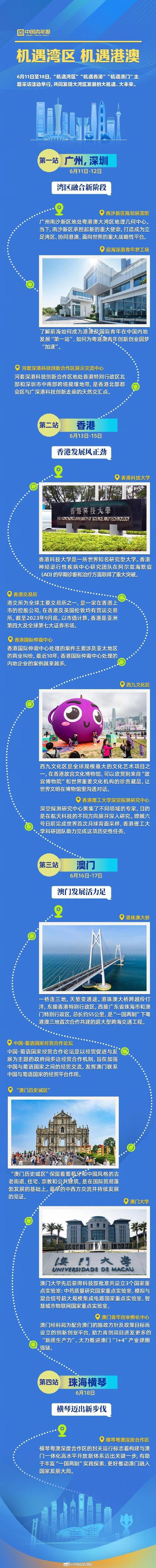 跟我們?nèi)ミ@些地方，觸摸“機(jī)遇灣區(qū)”“機(jī)遇港澳”