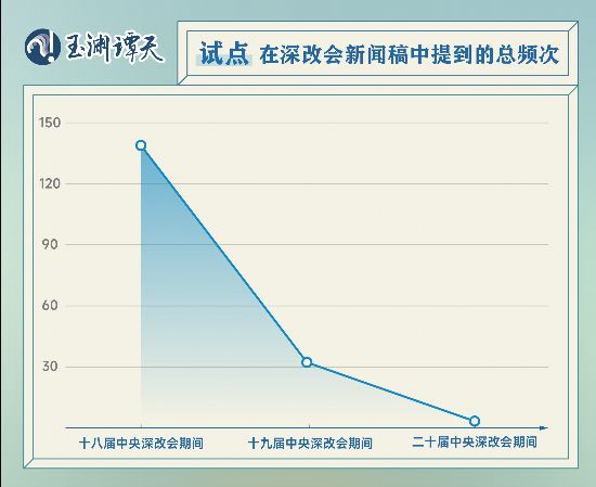 72場(chǎng)深改會(huì)，讀懂當(dāng)代中國(guó)最深刻的改變