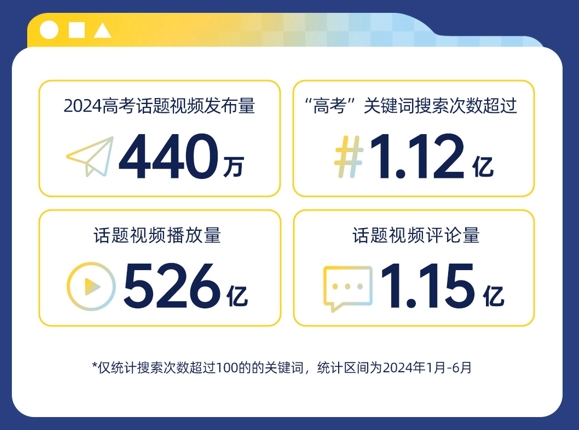 “高考完擠爆理發(fā)店？” 什么是這屆考生“最關(guān)心”的事兒