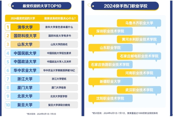 “高考完擠爆理發(fā)店？” 什么是這屆考生“最關(guān)心”的事兒